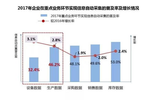 工業4.0浪潮下深化兩化融合 以強化設備監控與流程跟蹤為智能工廠建設之關鍵