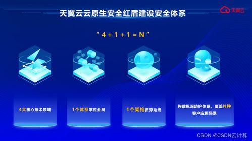 天翼云 以國云安全品牌為基石，鑄就企業數字化轉型的銅墻鐵壁